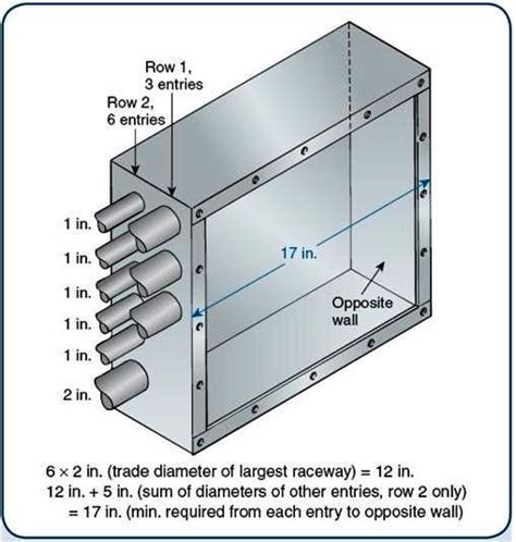 conduit electrical boxe sizes|electrical pull box size chart.